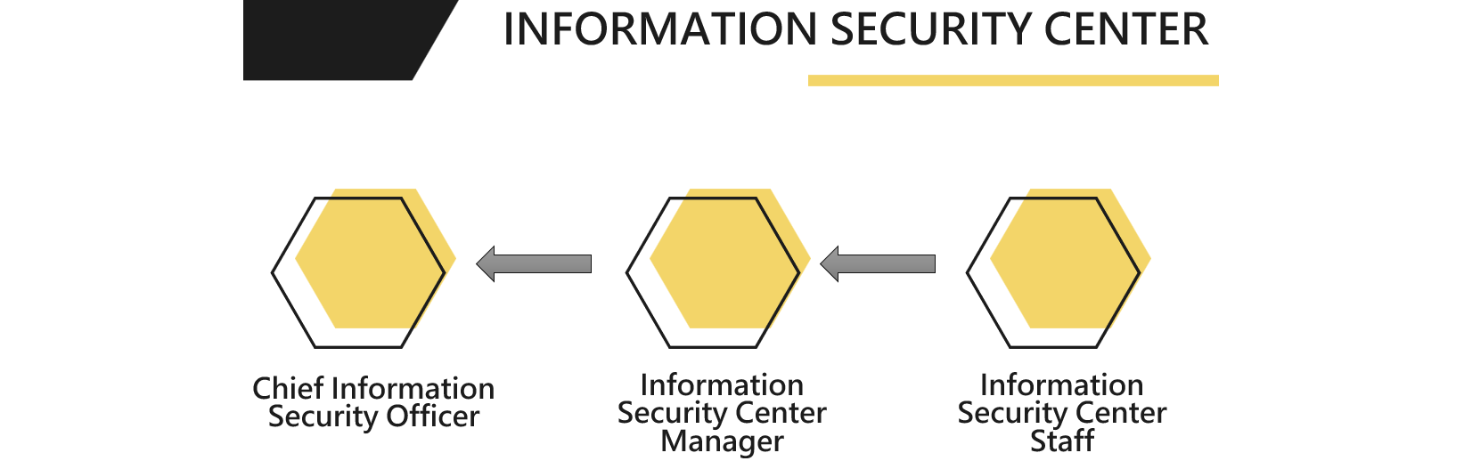 Information Security Center