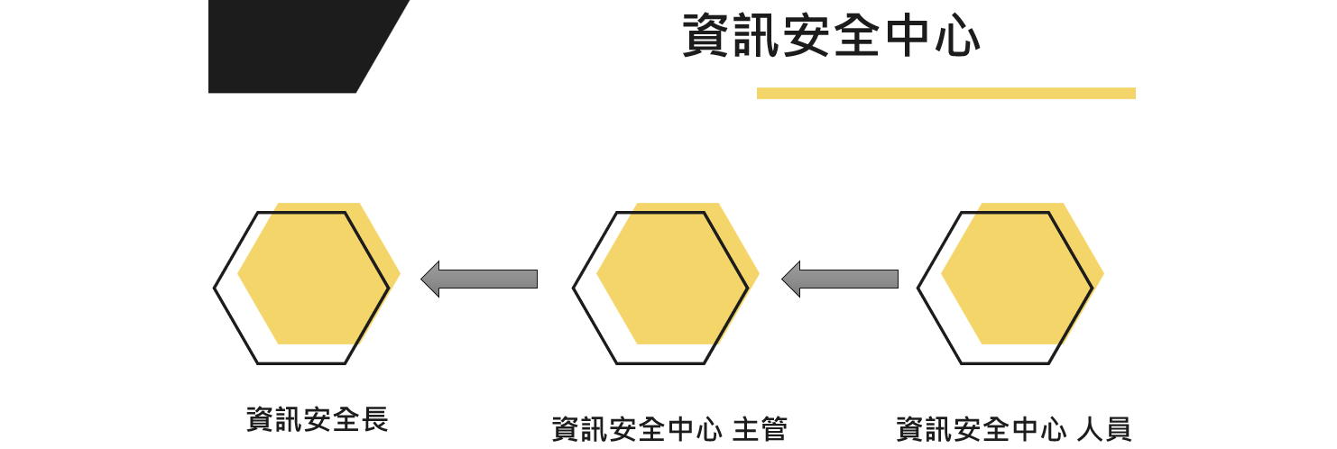 Information Security Center