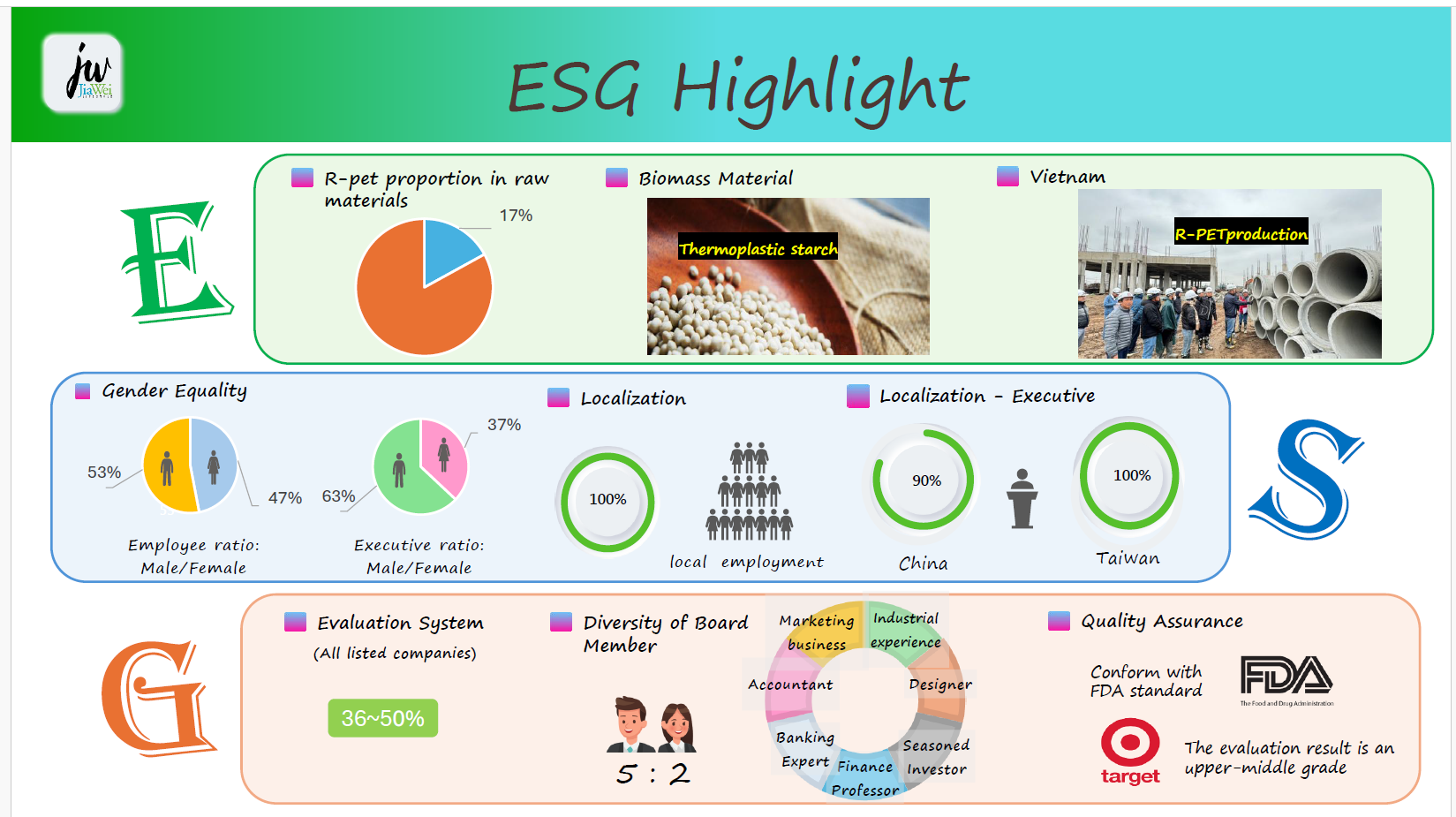 ESG