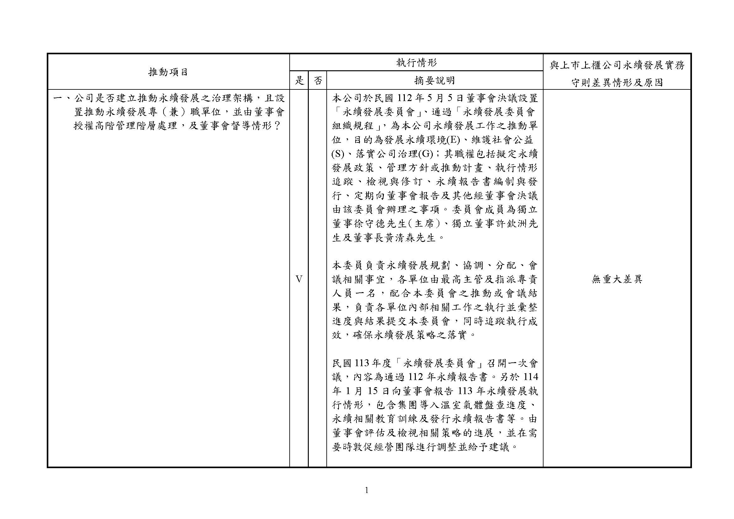 推動永續發展執行情形1