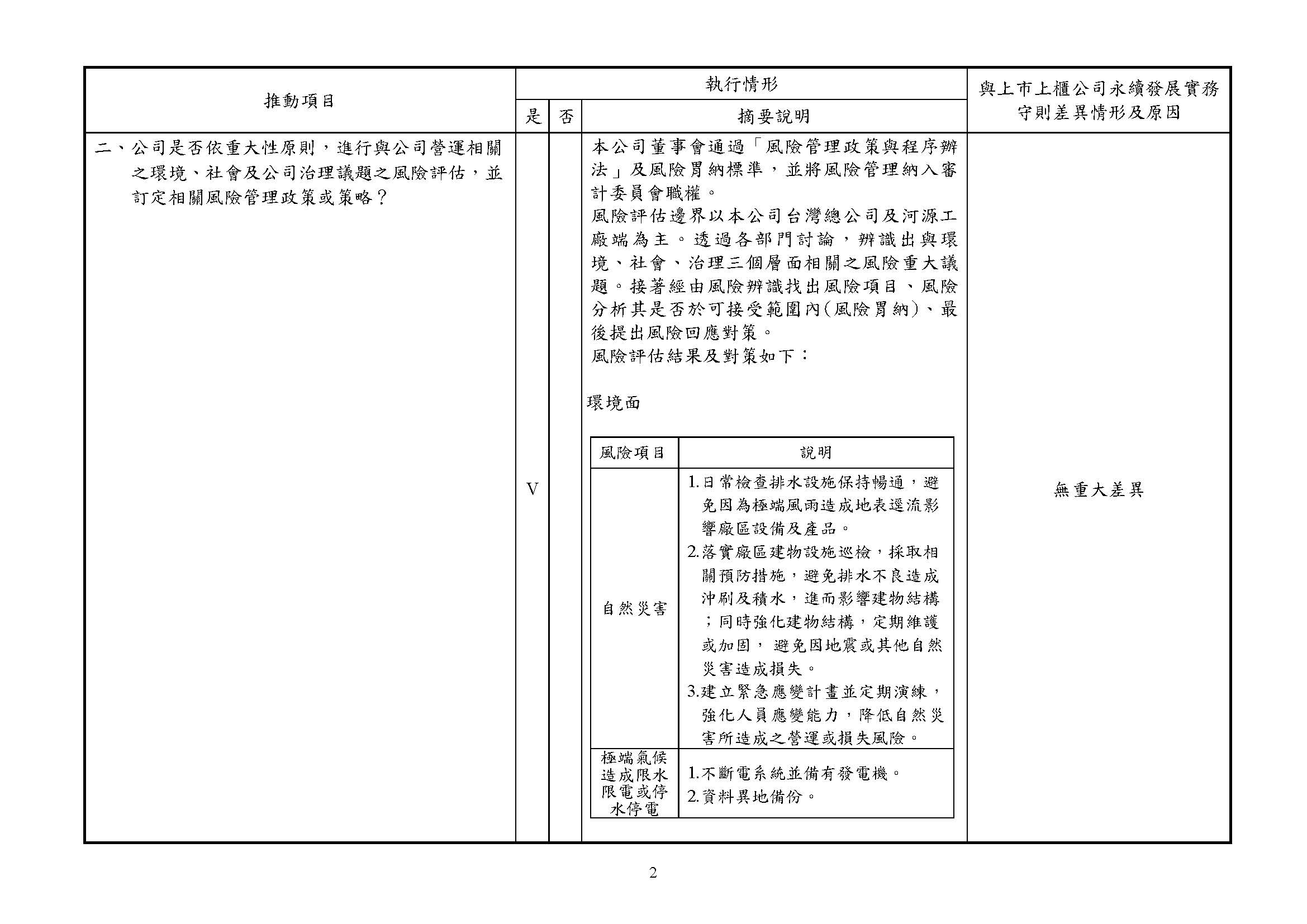 推動永續發展執行情形2