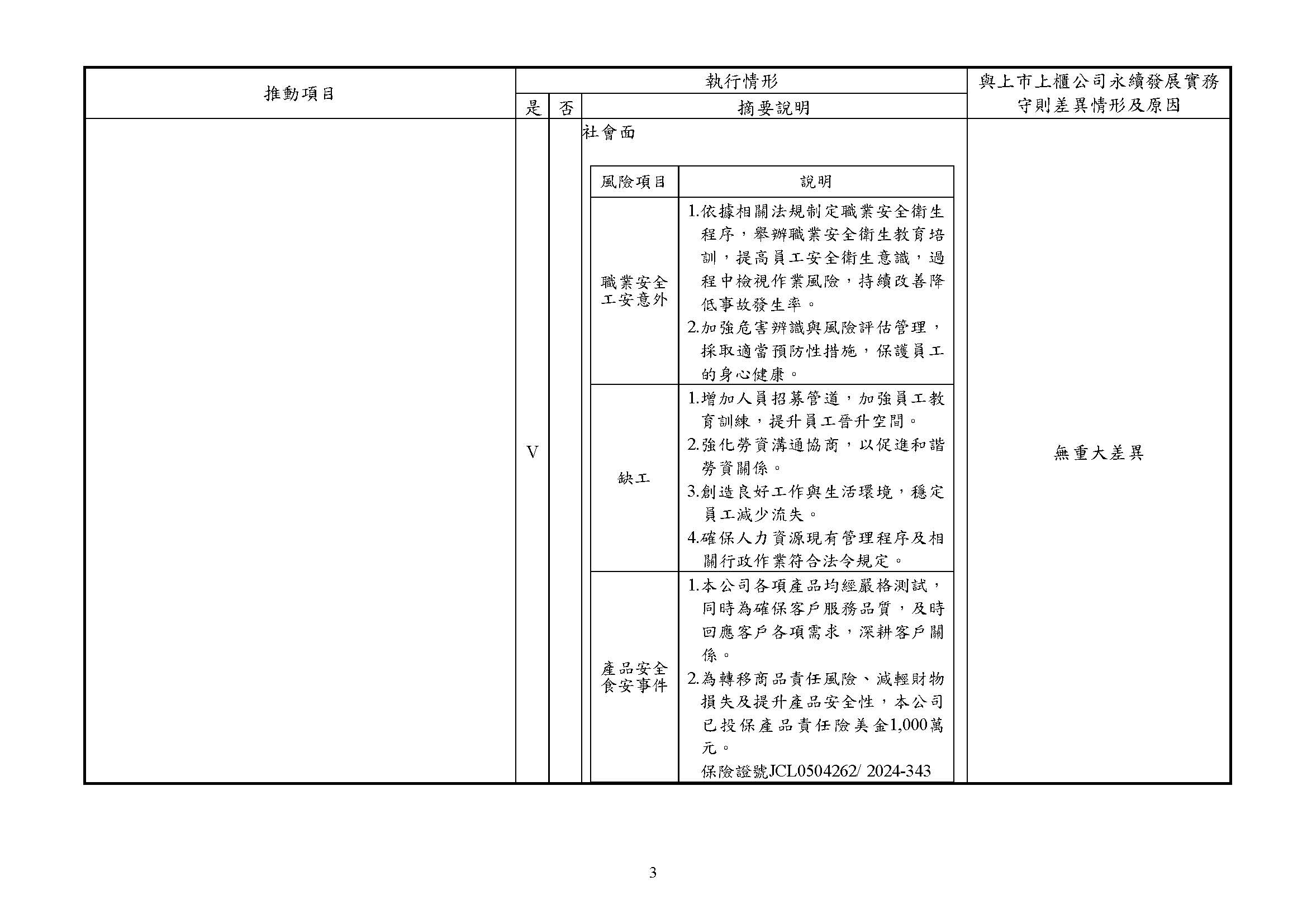 推動永續發展執行情形5